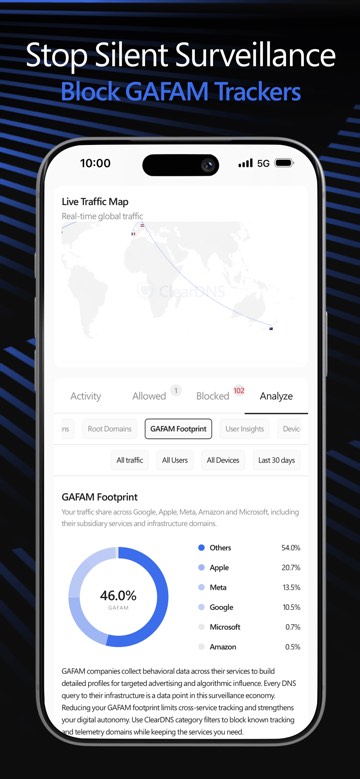 ClearDNS GAFAM Footprint analysis: a chart of the share of traffic going to Google, Apple, Meta, Amazon and Microsoft, captioned Stop Silent Surveillance